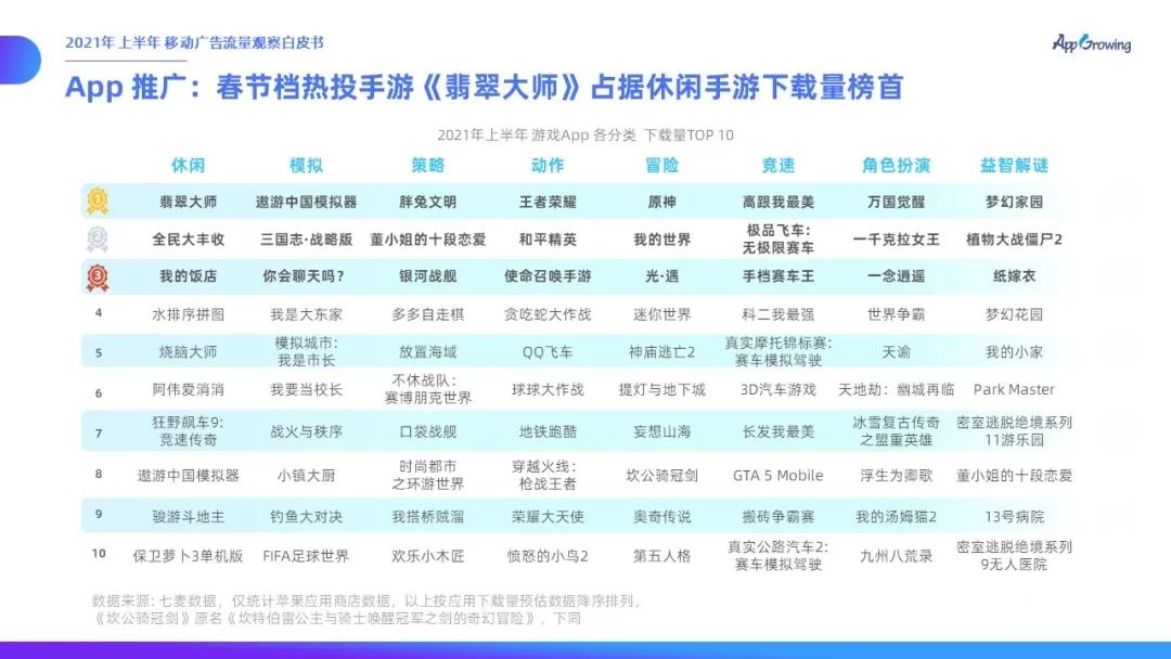 021上半年移動廣告流量觀察白皮書