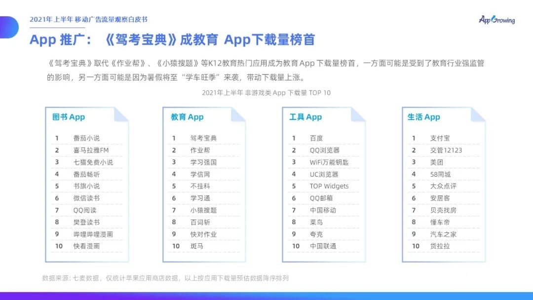 021上半年移動廣告流量觀察白皮書