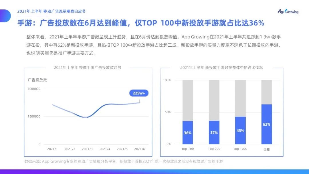 021上半年移動廣告流量觀察白皮書