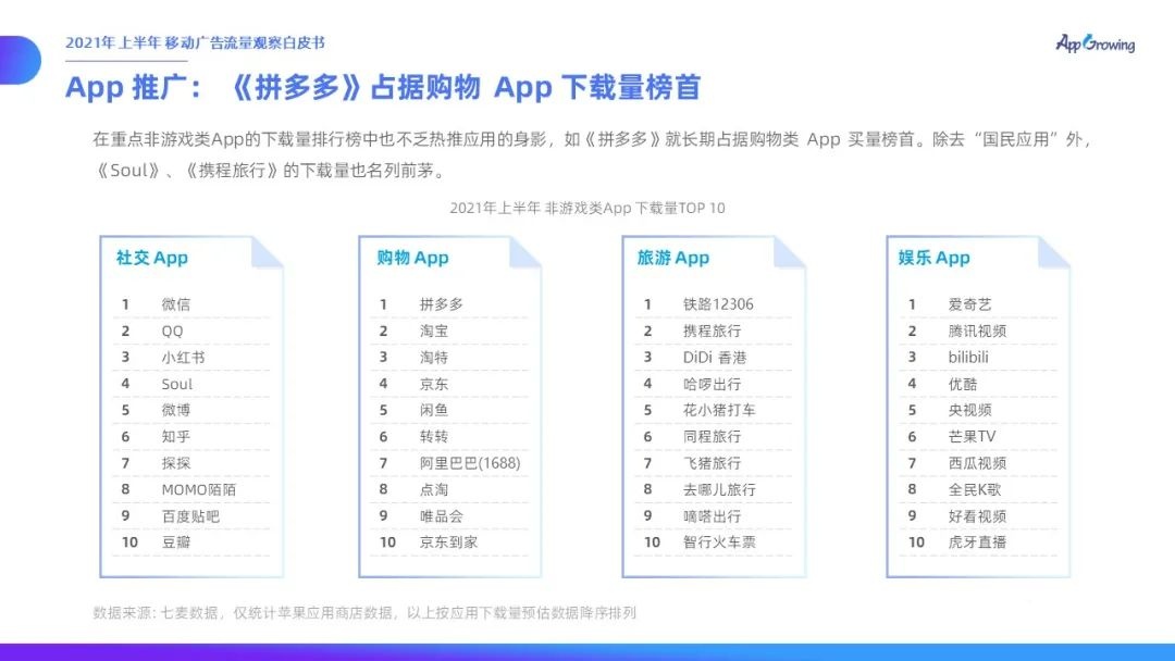 021上半年移動廣告流量觀察白皮書