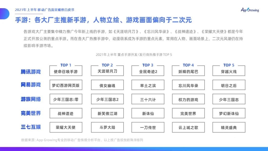 021上半年移動廣告流量觀察白皮書