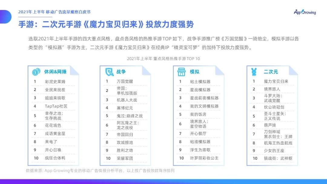 021上半年移動廣告流量觀察白皮書