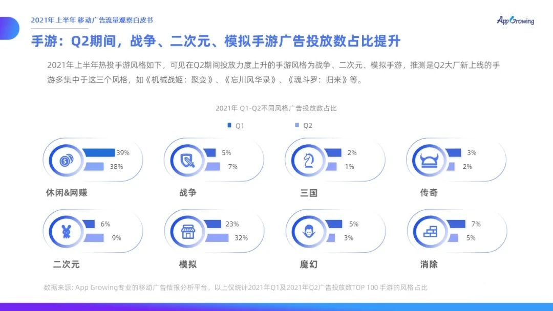 021上半年移動廣告流量觀察白皮書
