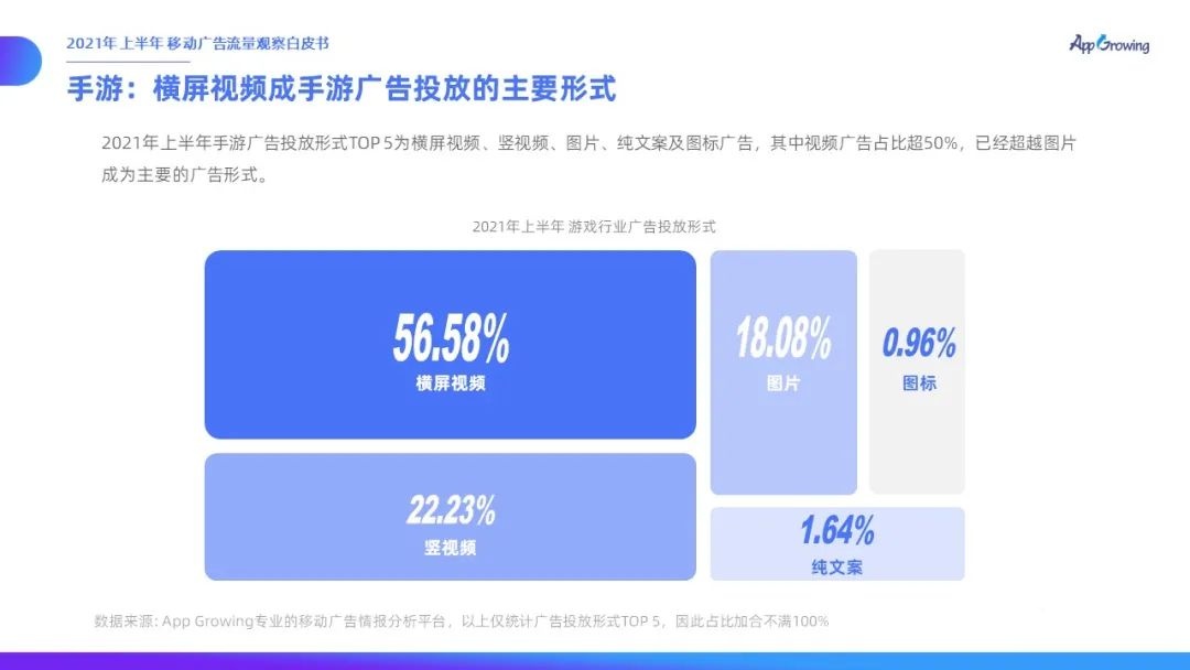 021上半年移動廣告流量觀察白皮書