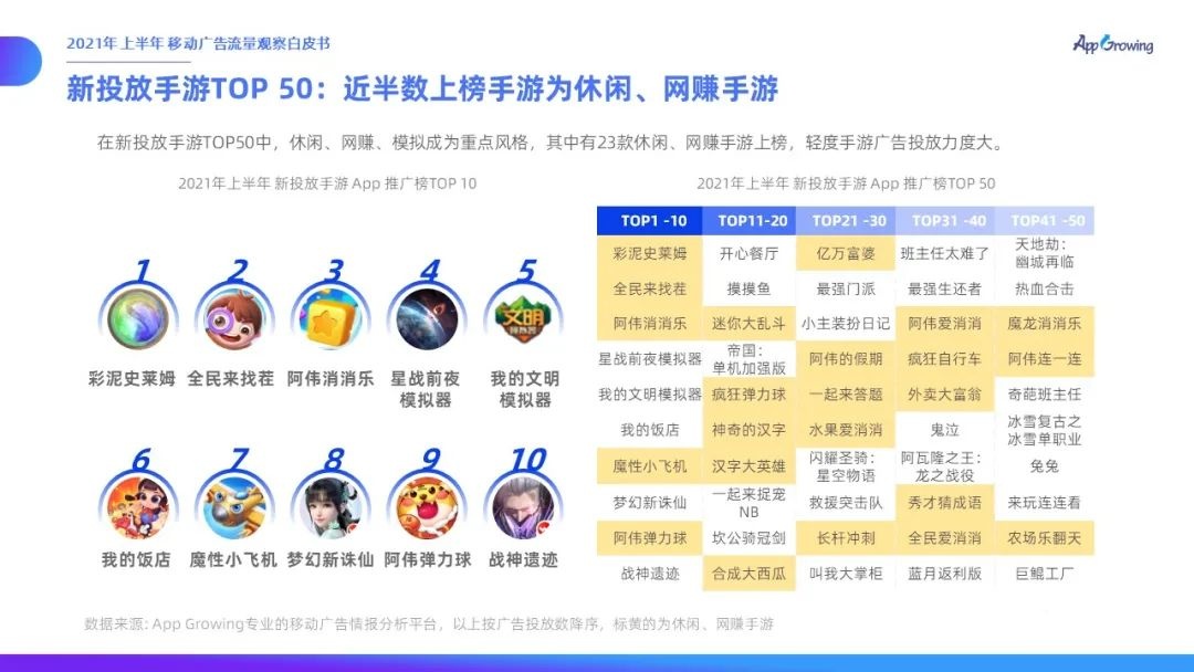 021上半年移動廣告流量觀察白皮書