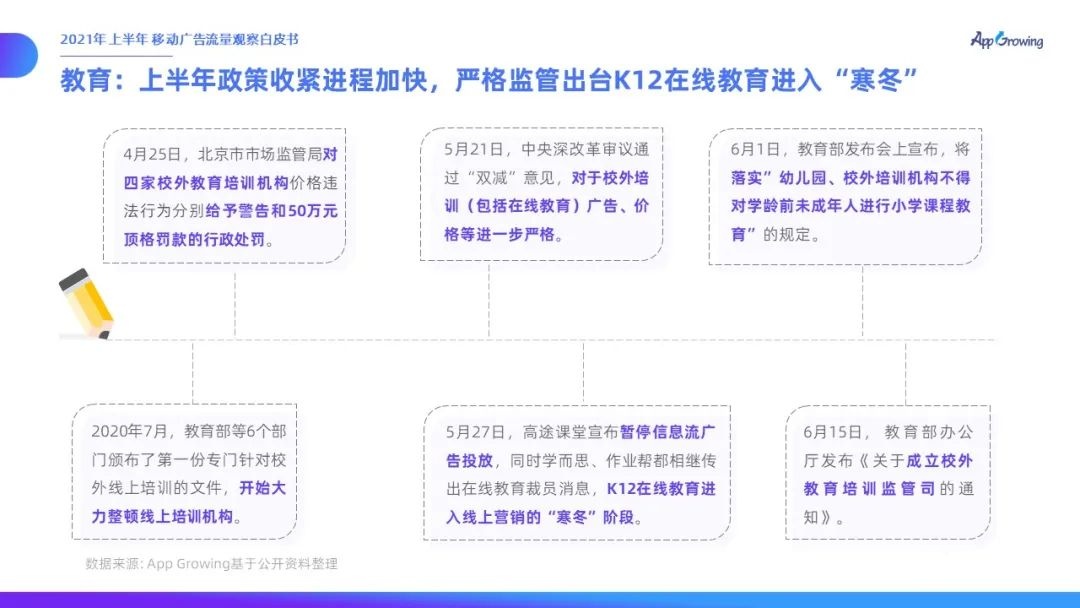 021上半年移動廣告流量觀察白皮書