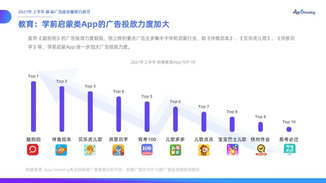 021上半年移動廣告流量觀察白皮書