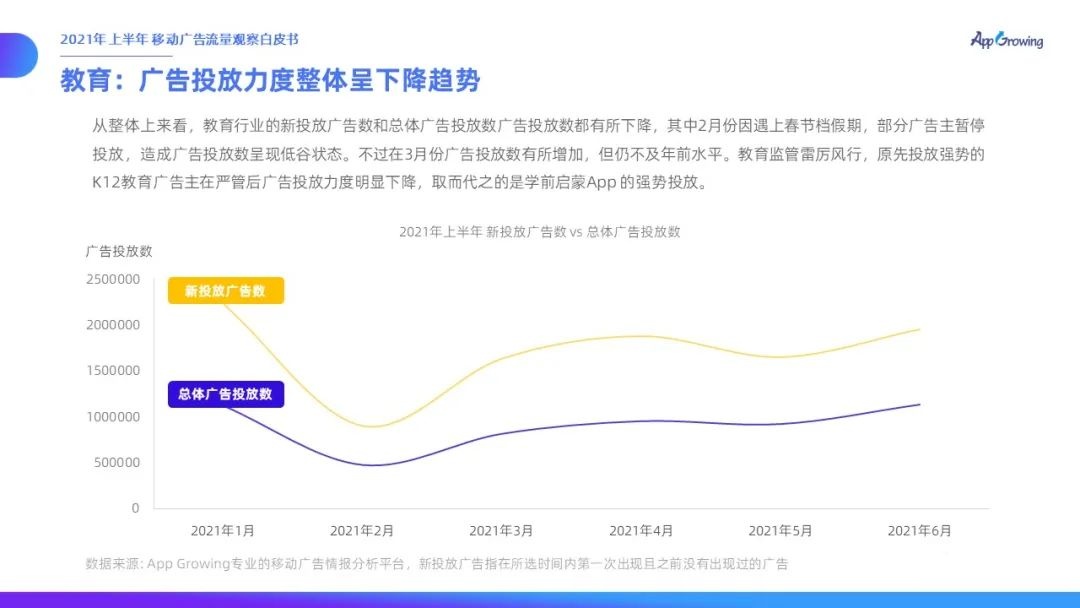 021上半年移動廣告流量觀察白皮書