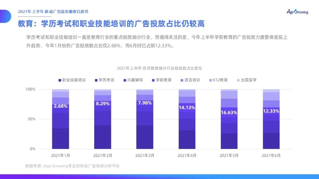 021上半年移動廣告流量觀察白皮書