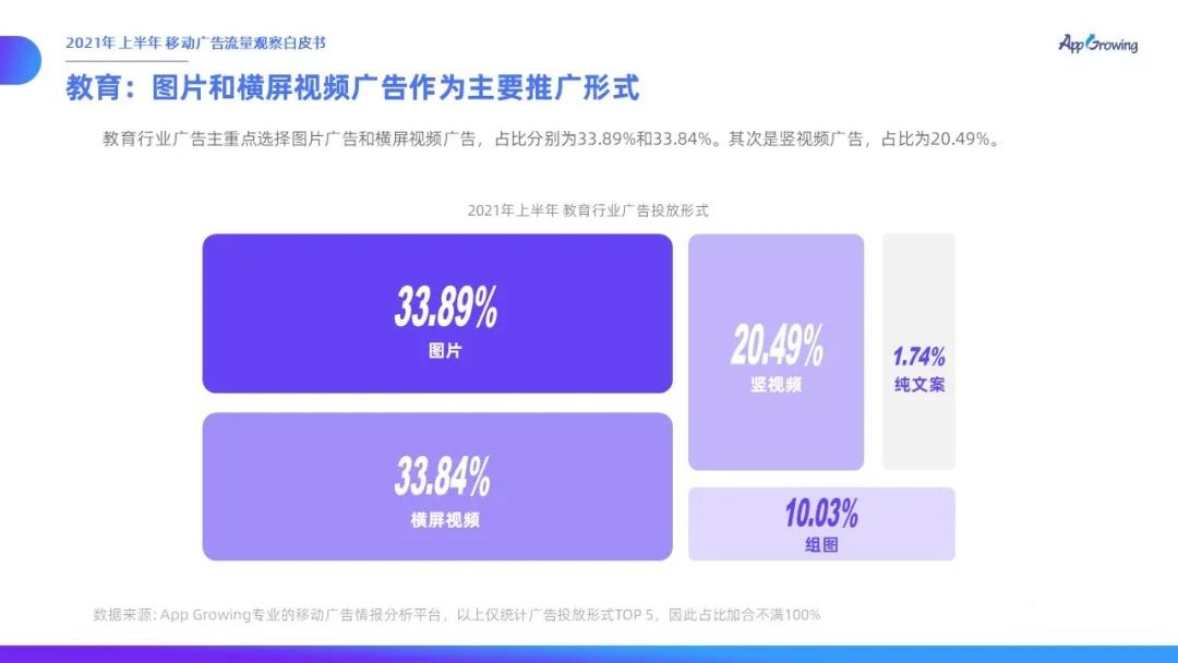 021上半年移動廣告流量觀察白皮書