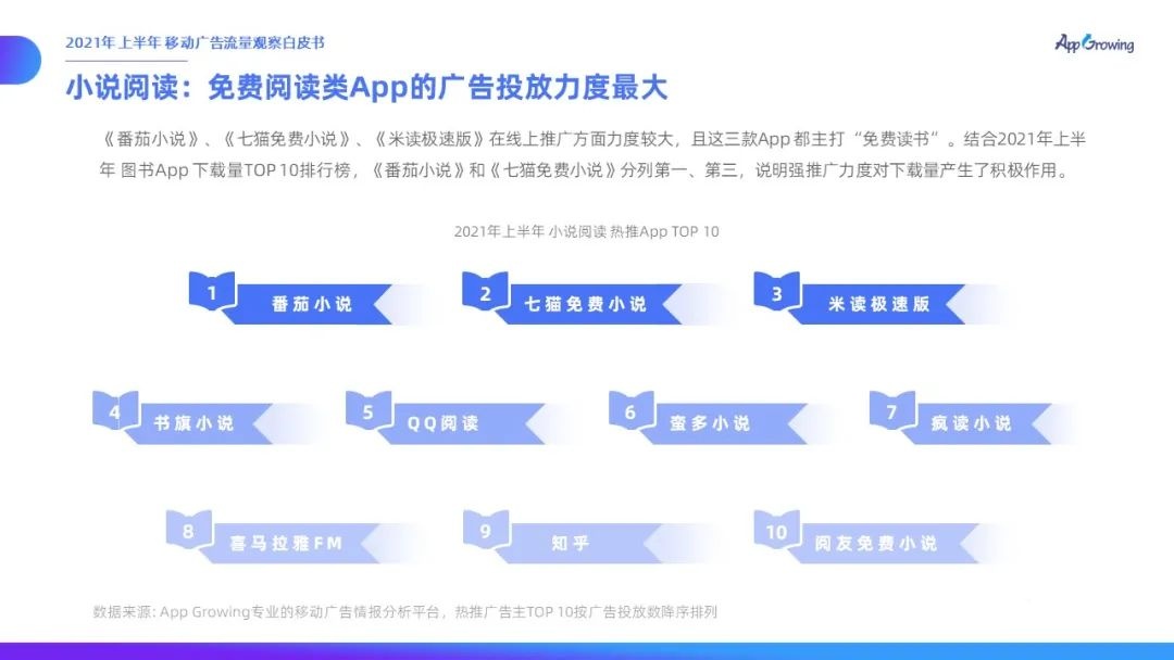 021上半年移動廣告流量觀察白皮書