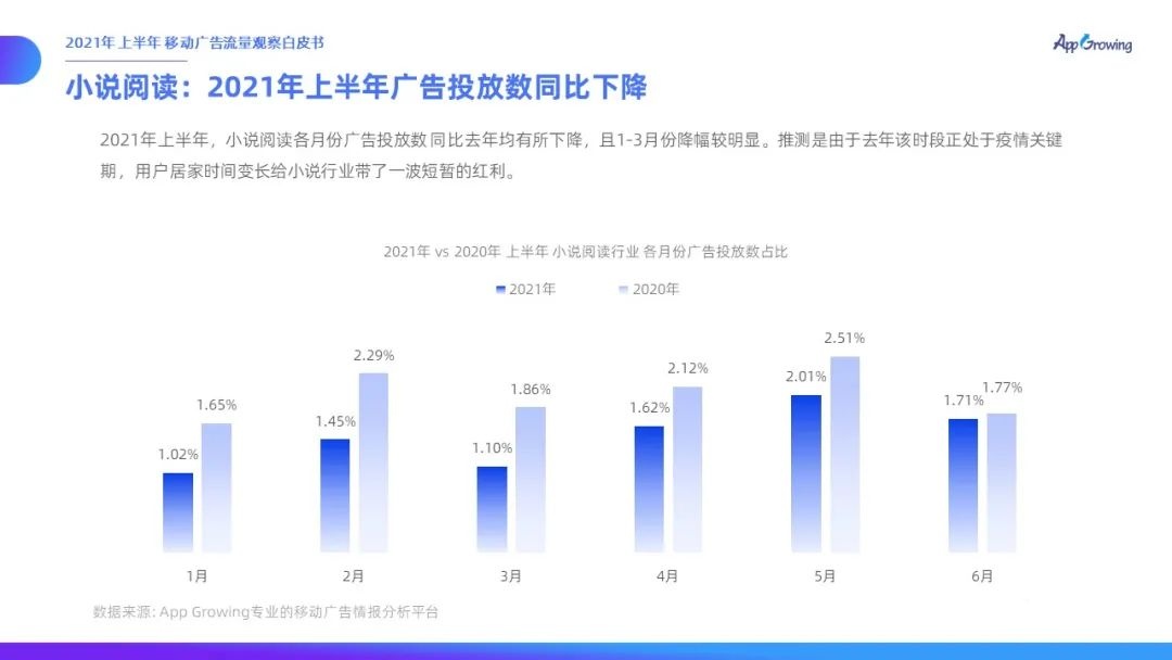 021上半年移動廣告流量觀察白皮書