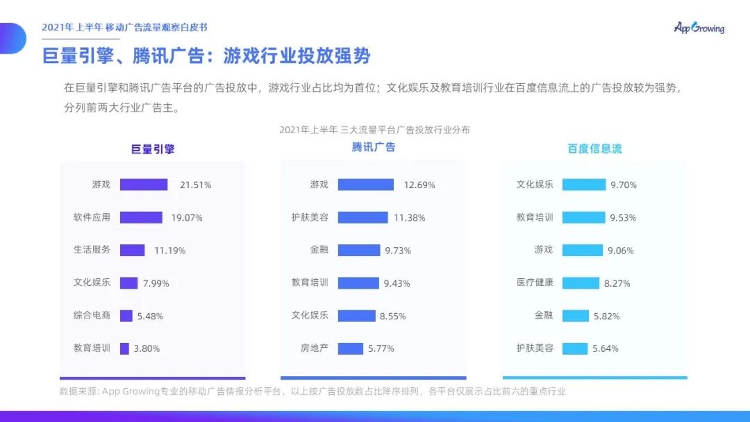 021上半年移動廣告流量觀察白皮書