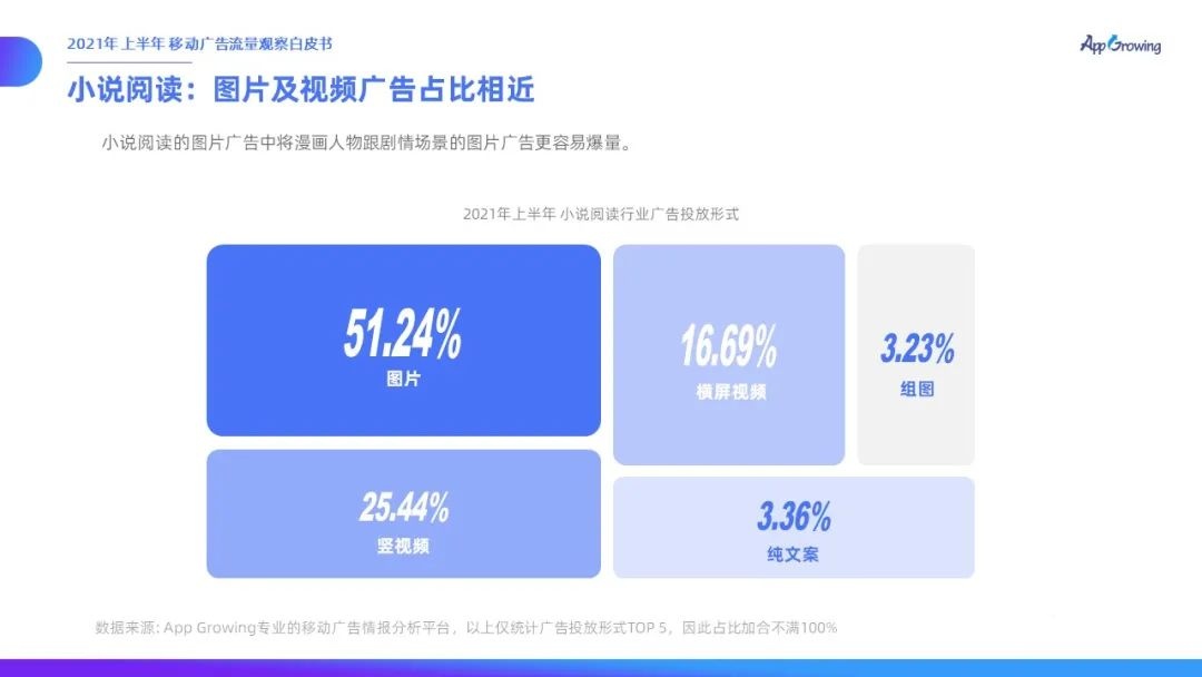 021上半年移動廣告流量觀察白皮書