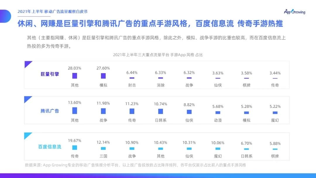 021上半年移動廣告流量觀察白皮書