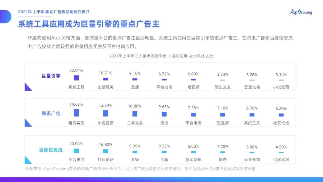 021上半年移動廣告流量觀察白皮書