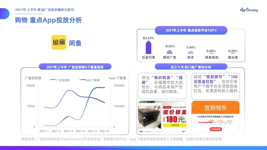 021上半年移動廣告流量觀察白皮書