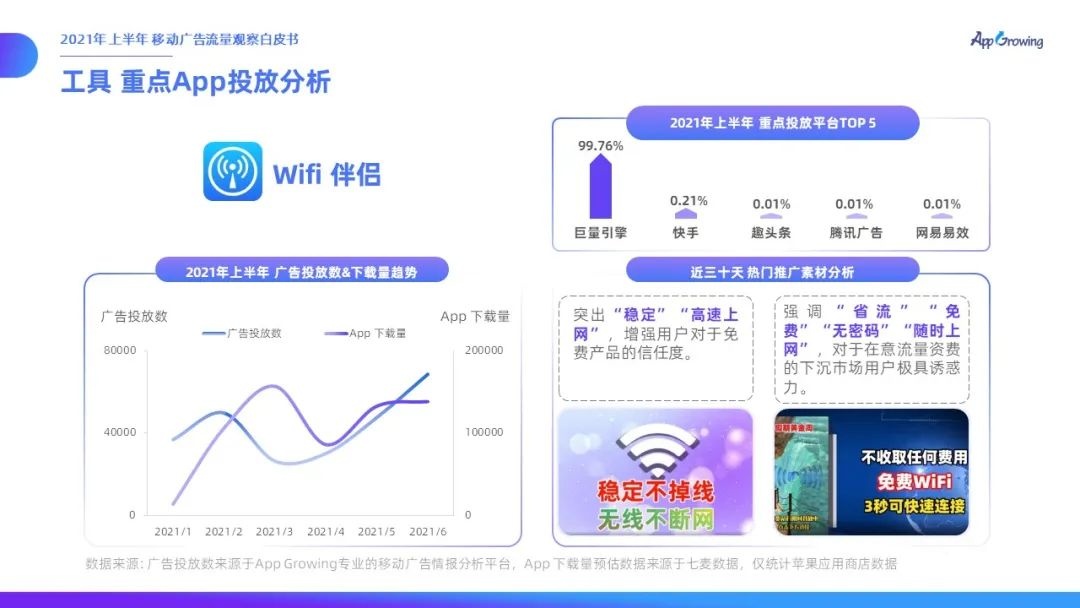 021上半年移動廣告流量觀察白皮書