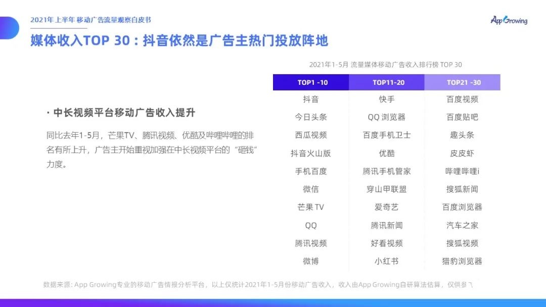 021上半年移動廣告流量觀察白皮書