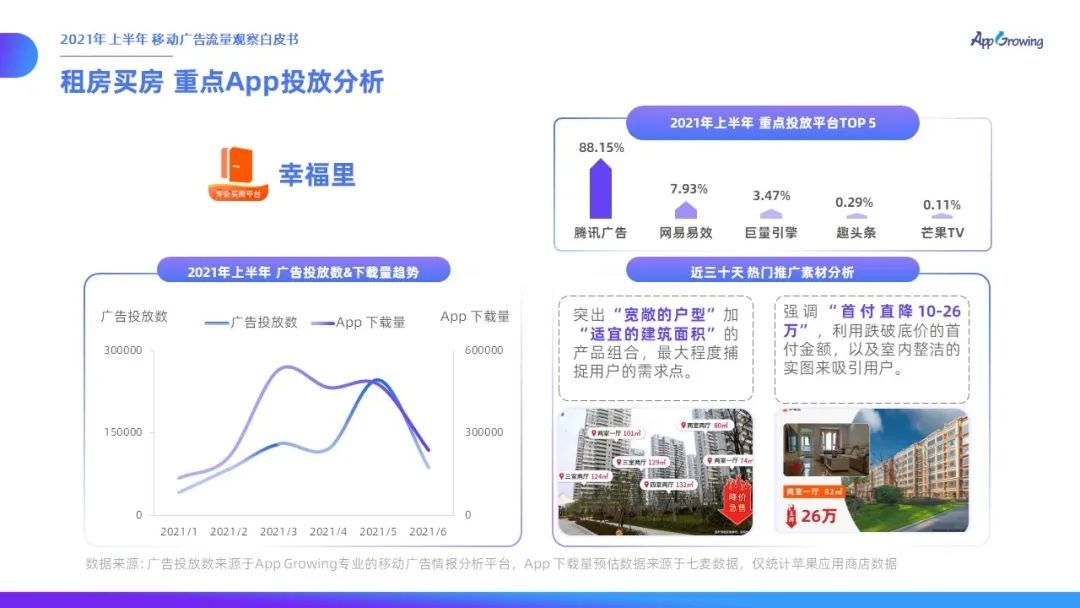 021上半年移動廣告流量觀察白皮書