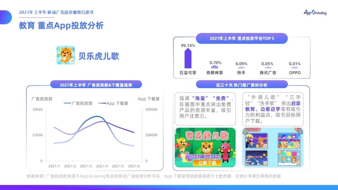 021上半年移動廣告流量觀察白皮書