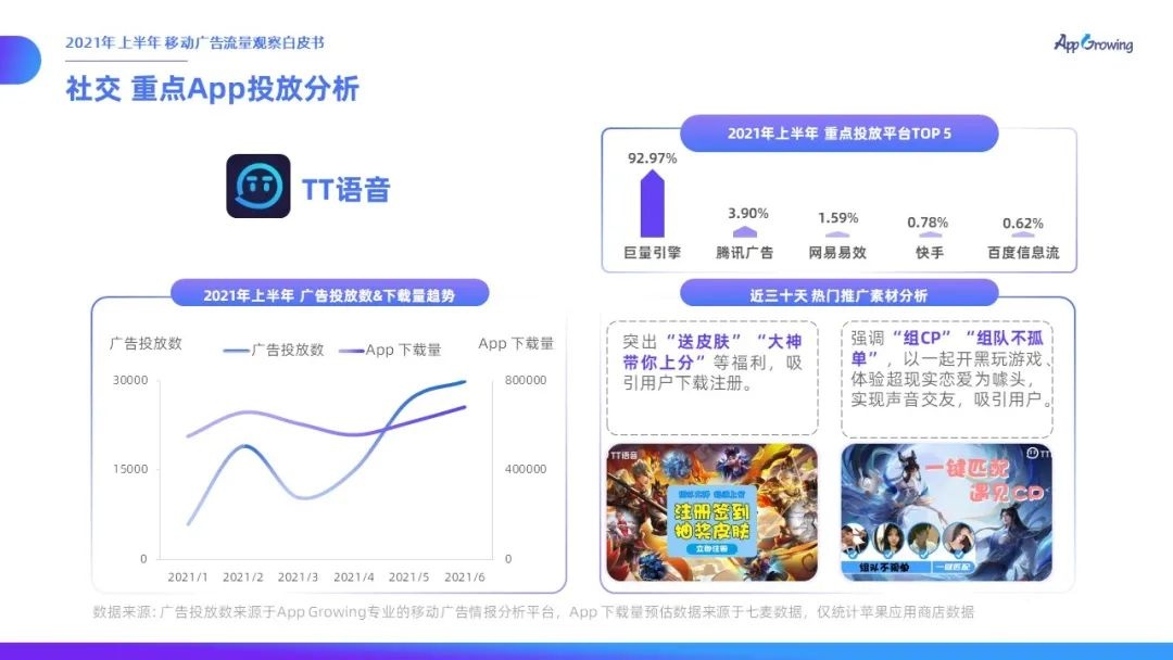 021上半年移動廣告流量觀察白皮書