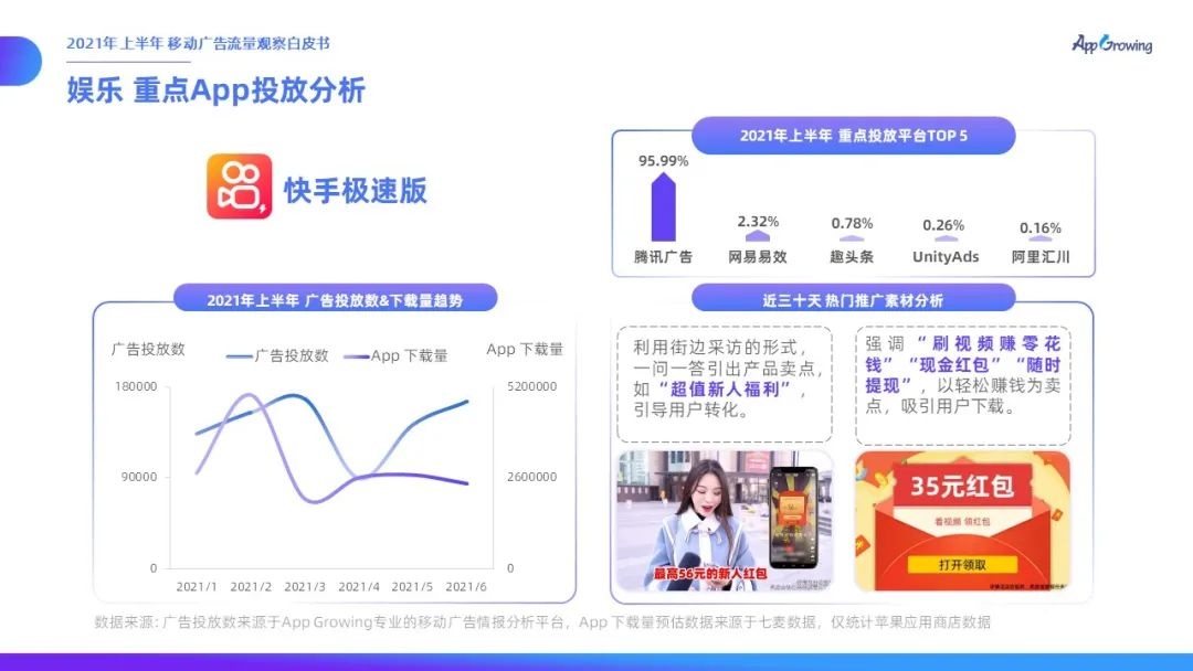 021上半年移動廣告流量觀察白皮書