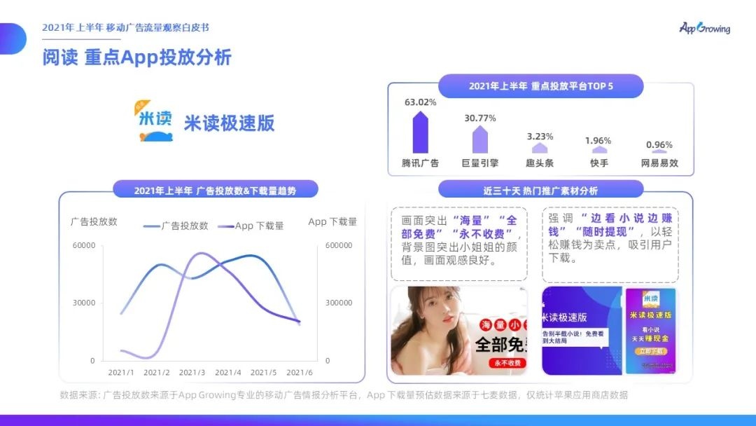021上半年移動廣告流量觀察白皮書