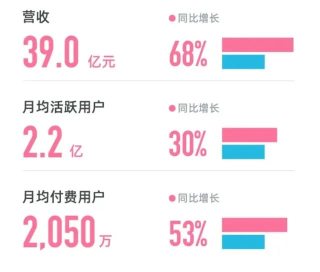 當(dāng)抖音開始焦慮