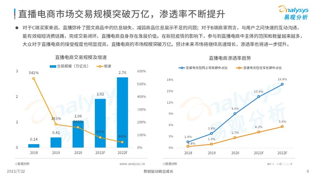 021上半年直播電商行業(yè)洞察報告