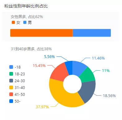 短視頻達(dá)人的流量危機(jī)，能靠CP挽救嗎？