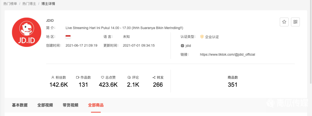 TikTok電商到底如何？
