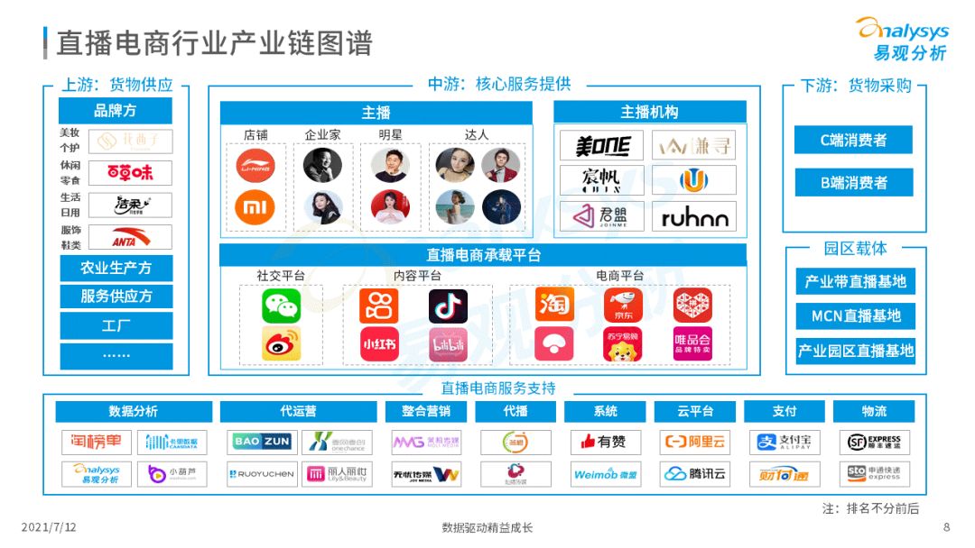 2021上半年直播電商行業(yè)洞察