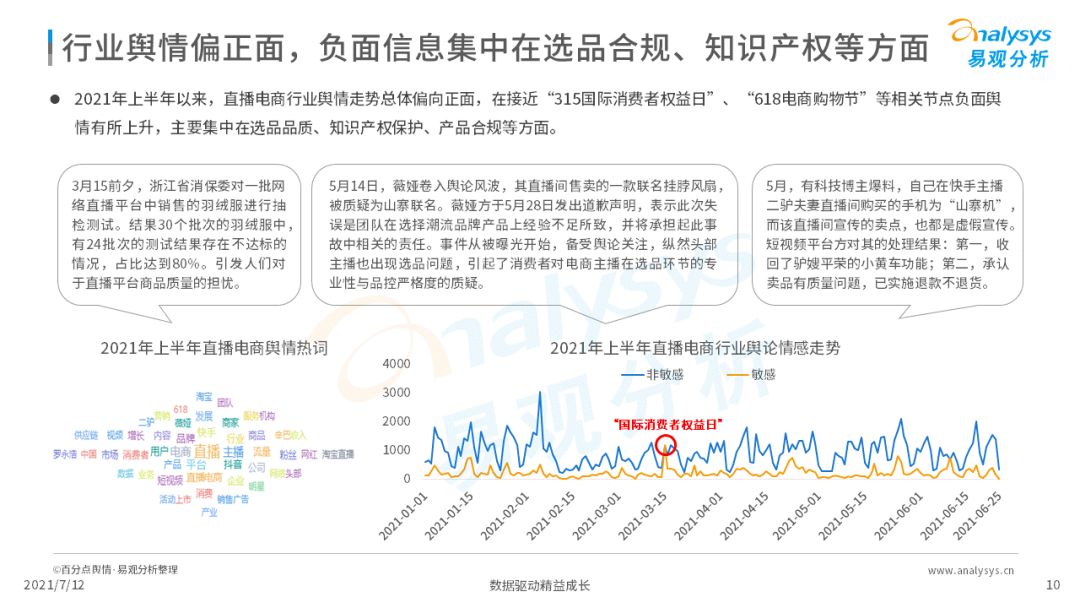 2021上半年直播電商行業(yè)洞察