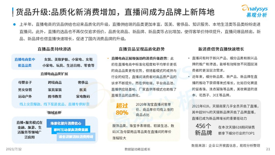 2021上半年直播電商行業(yè)洞察