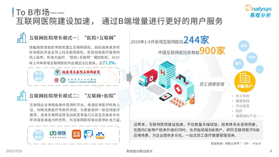 021中國(guó)互聯(lián)網(wǎng)醫(yī)療年度洞察