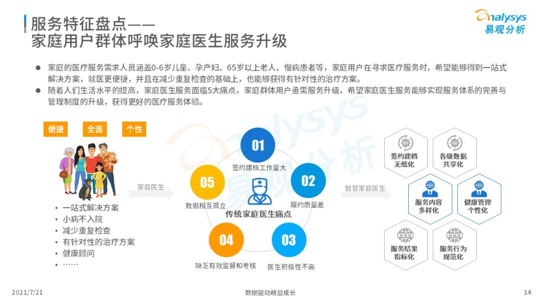 021中國(guó)互聯(lián)網(wǎng)醫(yī)療年度洞察