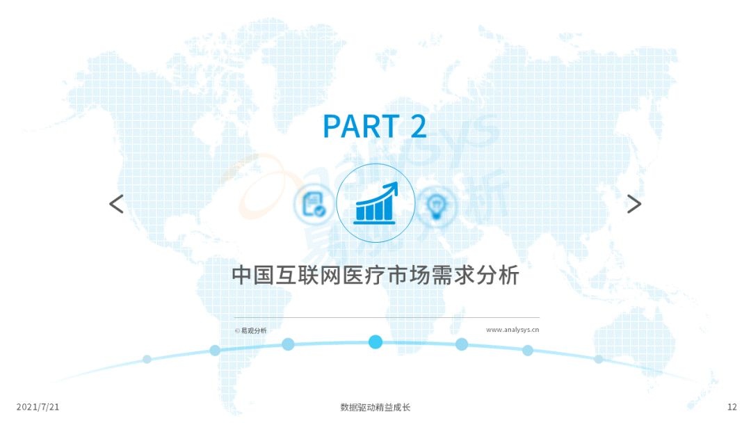 021中國(guó)互聯(lián)網(wǎng)醫(yī)療年度洞察