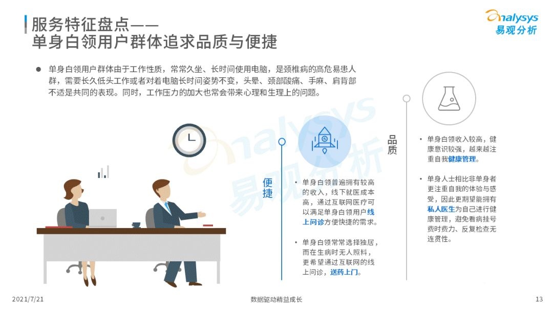 021中國(guó)互聯(lián)網(wǎng)醫(yī)療年度洞察