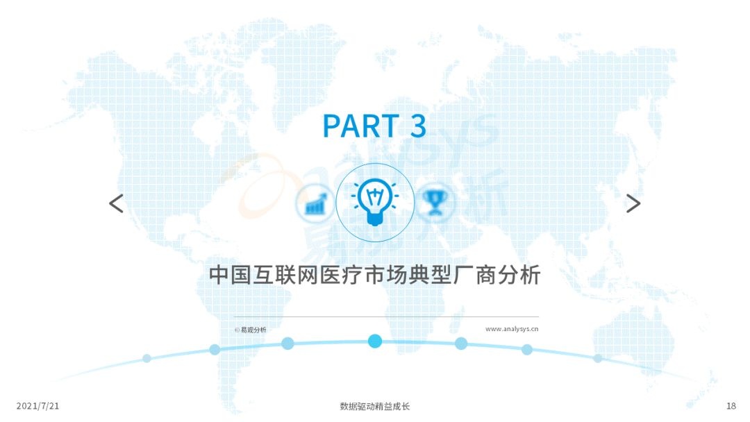 021中國(guó)互聯(lián)網(wǎng)醫(yī)療年度洞察