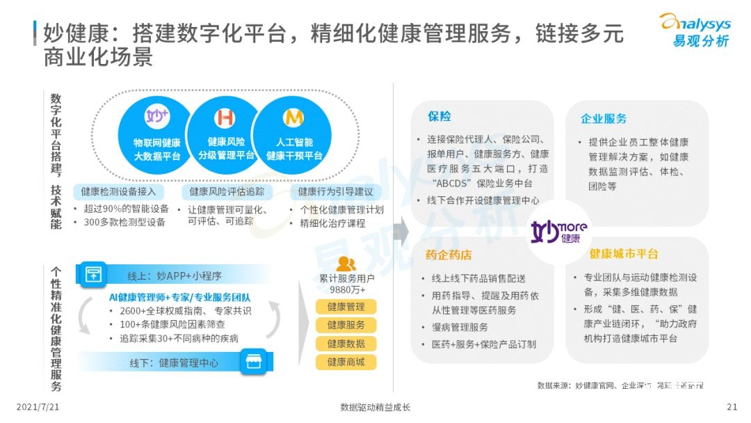 021中國(guó)互聯(lián)網(wǎng)醫(yī)療年度洞察