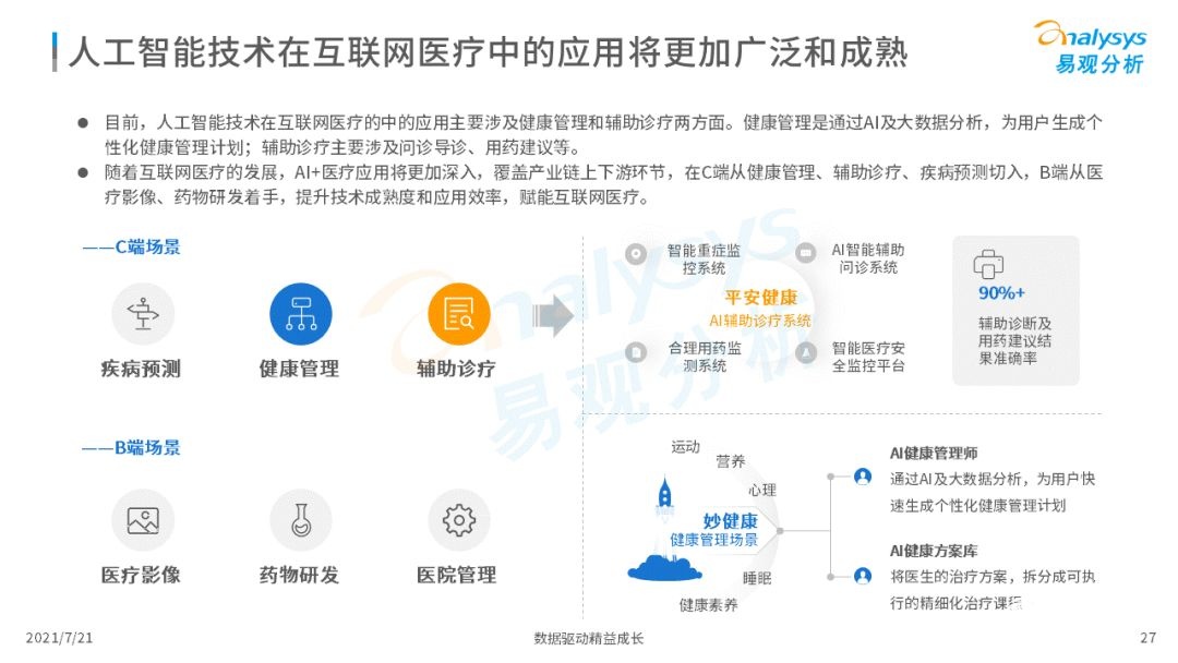 021中國(guó)互聯(lián)網(wǎng)醫(yī)療年度洞察