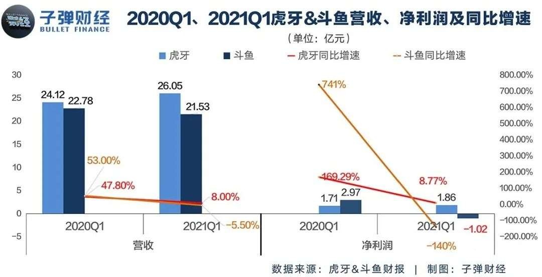 斗魚淪為“棄子”？