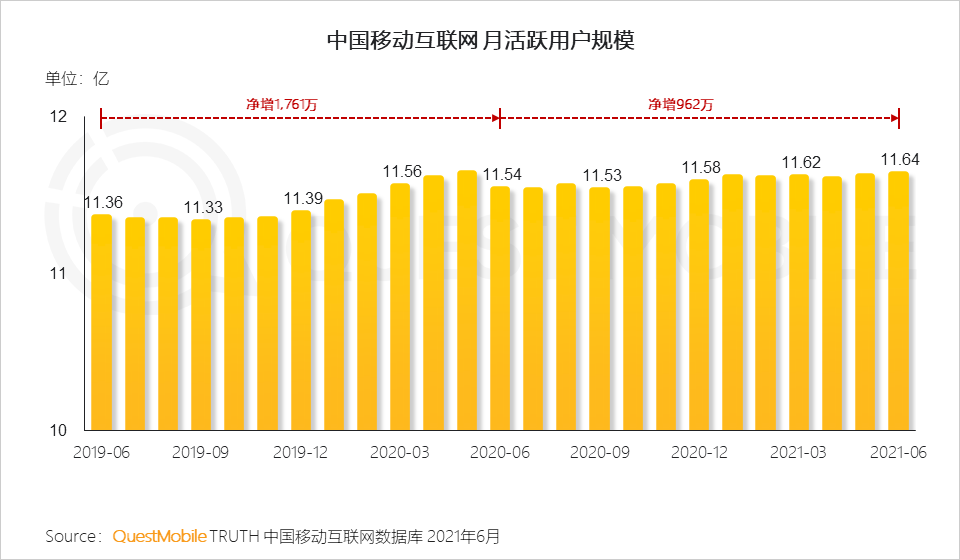 中國移動互聯(lián)網(wǎng)2021半年大報告 