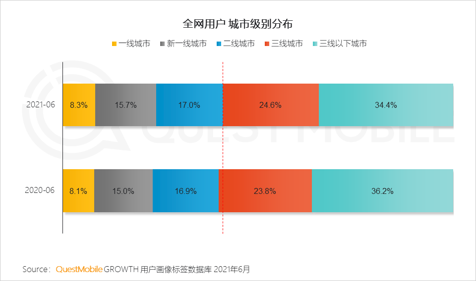 中國移動互聯(lián)網(wǎng)2021半年大報告 