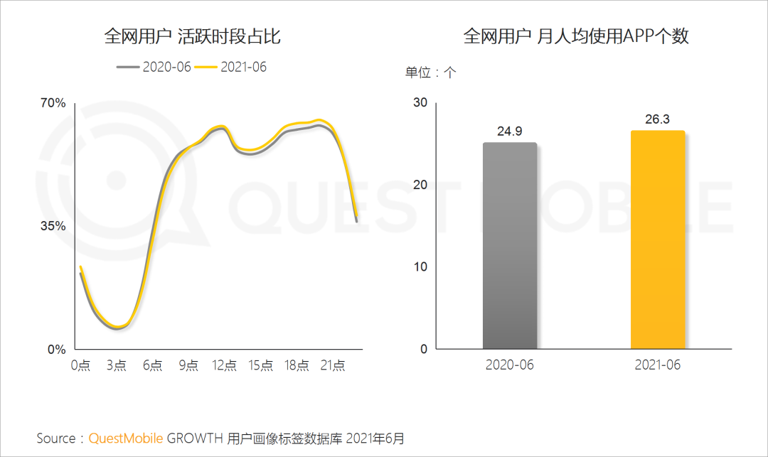 中國移動互聯(lián)網(wǎng)2021半年大報告 