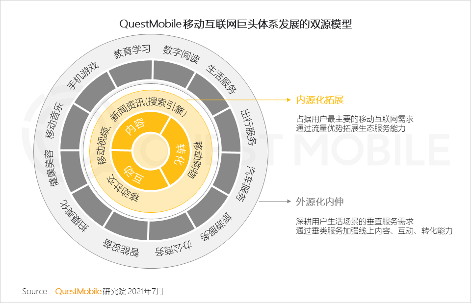 中國移動互聯(lián)網(wǎng)2021半年大報告 