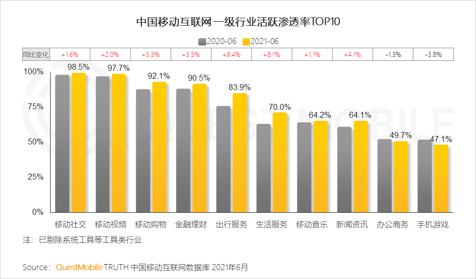 中國移動互聯(lián)網(wǎng)2021半年大報告 