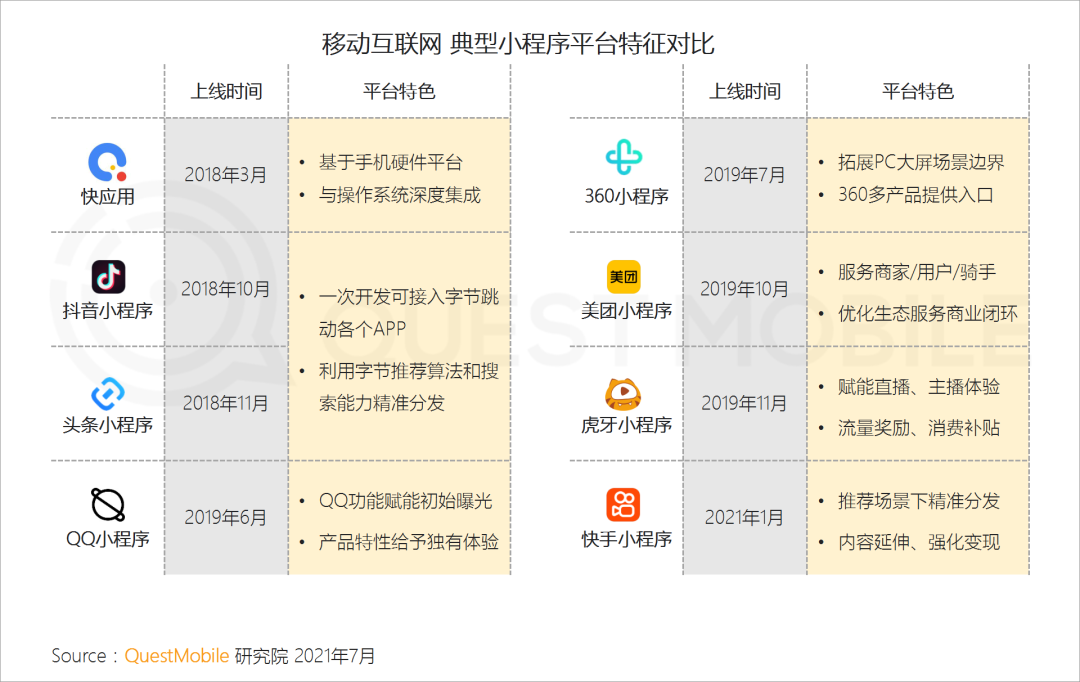 中國移動互聯(lián)網(wǎng)2021半年大報告 