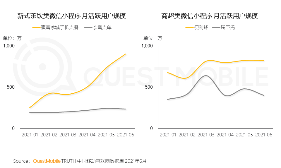 中國移動互聯(lián)網(wǎng)2021半年大報告 